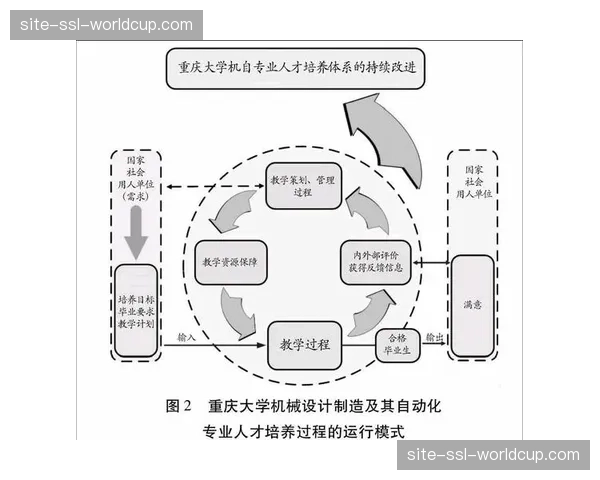 人才培养路径更加清晰，专业认证体系在行业内初步形成