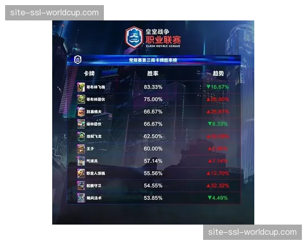 “数据前瞻：开拓者剩余三战对手平均胜率超六成，锁定联盟倒数前三概率大增”